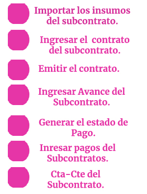 Resumen sistema de subcontratos.